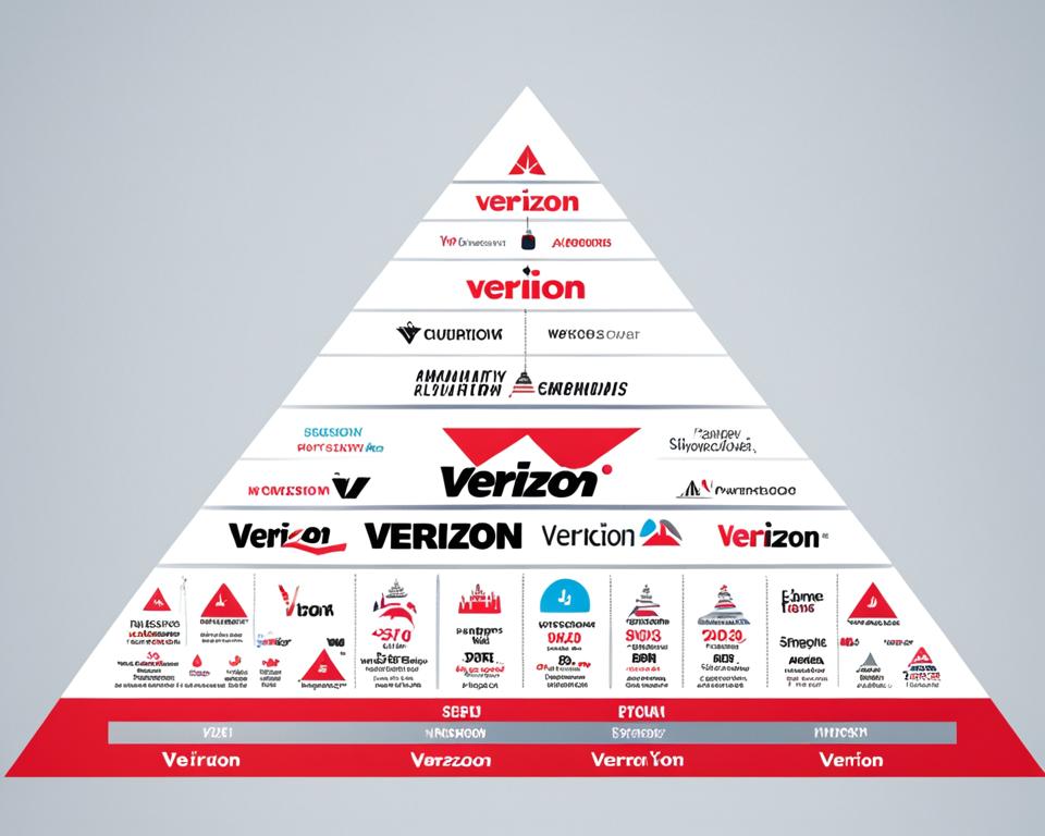 Verizon